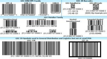 supply chain barcodes